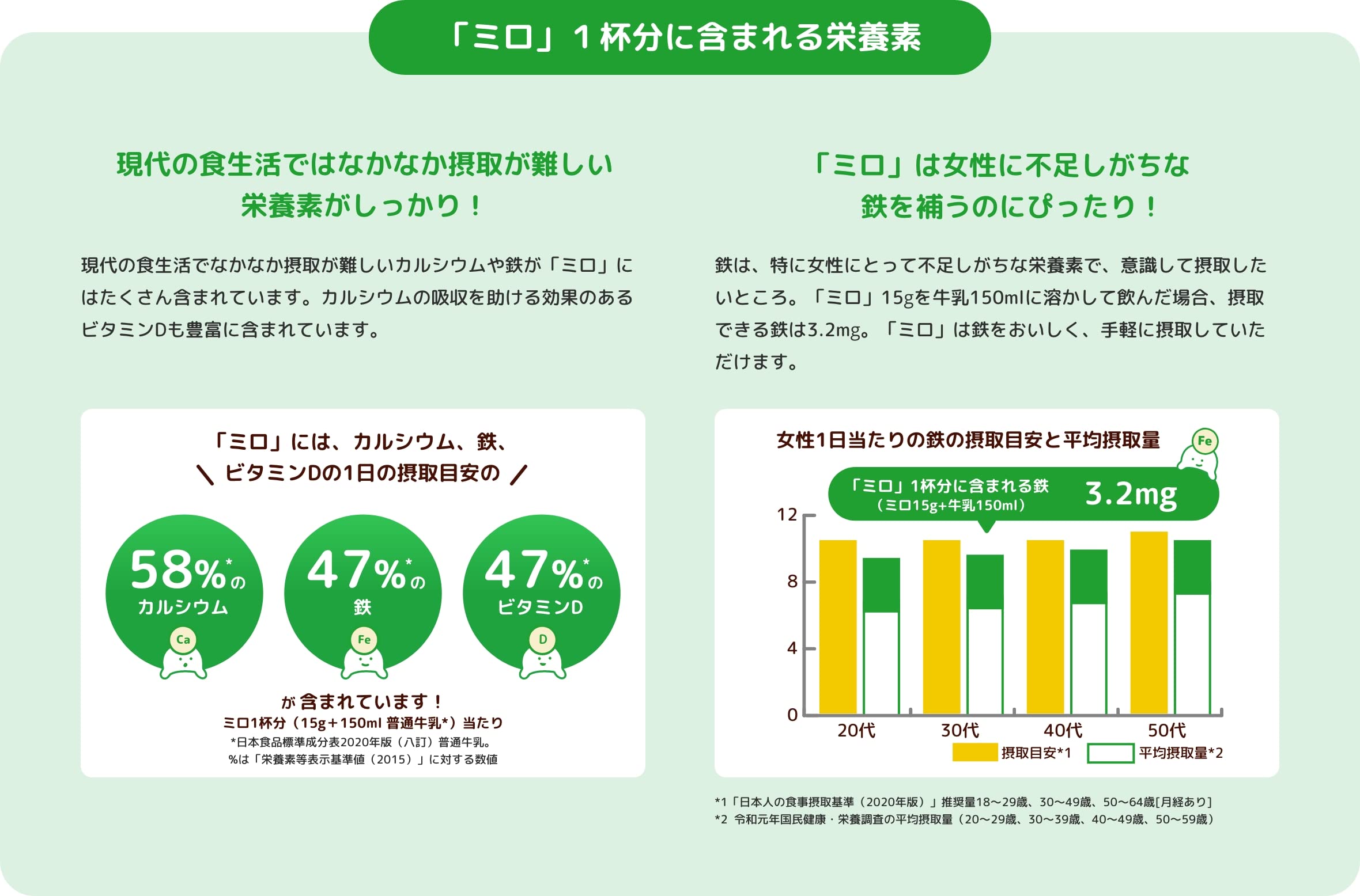 Amazon.co.jp: ネスレ ミロ オトナの甘さ 200g×2個 : 食品・飲料・お酒